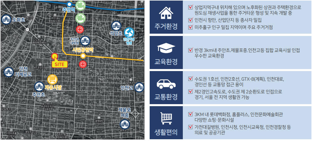 시민공원역 스카이파크-입지환경4